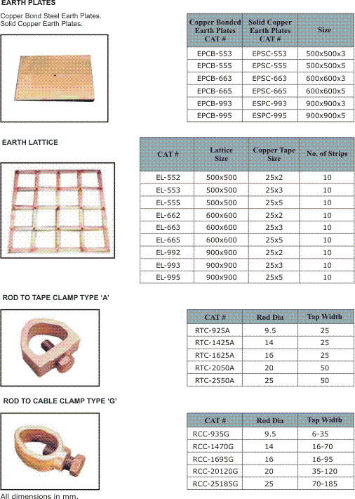 Two Hole Extended Palm Cable Terminal Ends