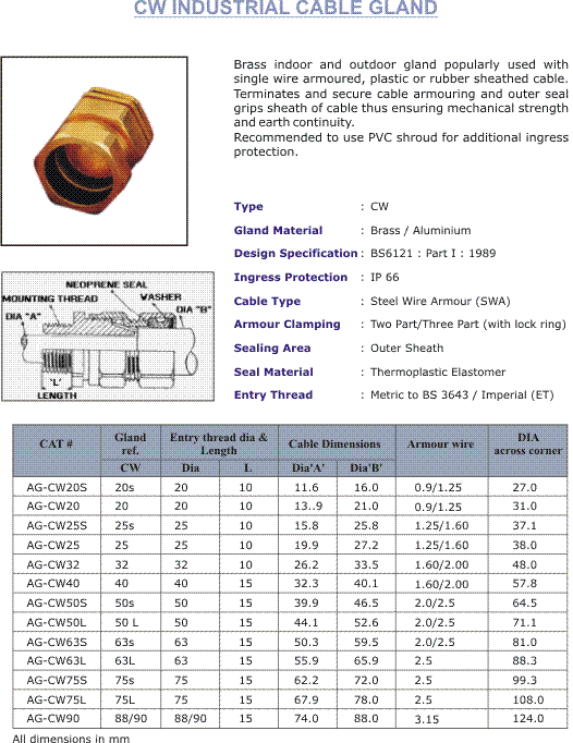 CW Industrial Cable Gland
