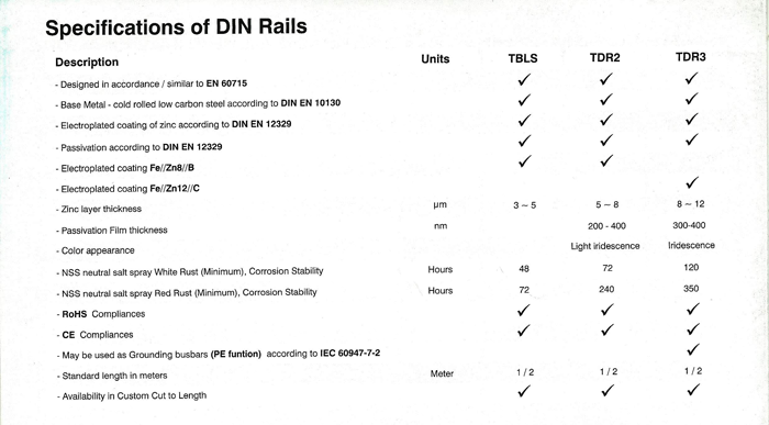 Din Rails